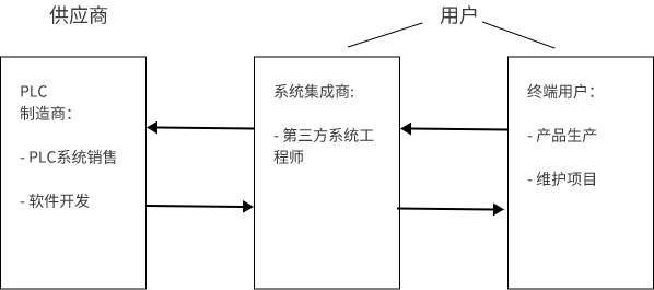 受众用户